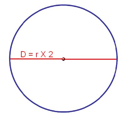 sommet Redondant Investir calcul du diametre d un cercle Mathématicien