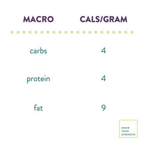 Macros for Weight Loss in Women: How to Count Macros for Fat Loss | K. Aleisha Fetters