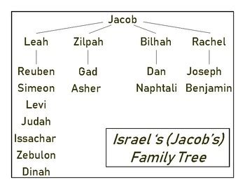 12 Tribes Of Israel Chart Jacob's 12 Sons Patriarchs, 49% OFF