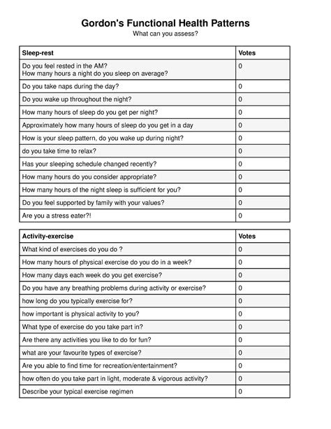 Question Bank For Gordon S Functional Health Patterns Gordon S