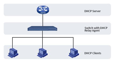 Pppoe Vs Dhcp How To Choose