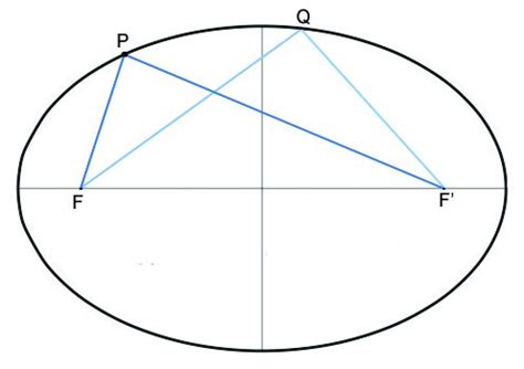 L'ellisse :: OpenProf.com