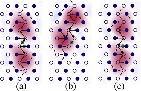 Core Structure Of A Screw A Dislocation In Zr In Presence Of An O