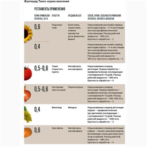Продам фунгицид ТАНОС, Житомирская обл., Фунгициды — Agrotorg