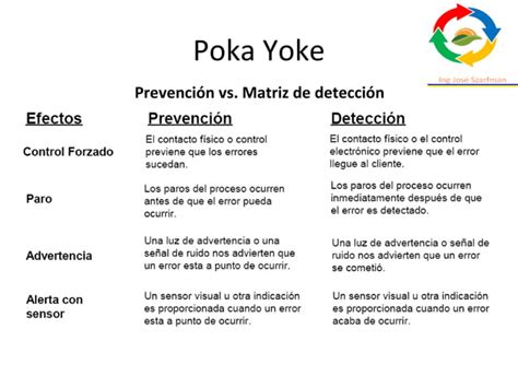 Lean Poka Yoke Primera Parte Ppt