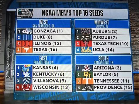 Ncaa Tournament Top 16 Seeds Reveal February 19 R Collegebasketball