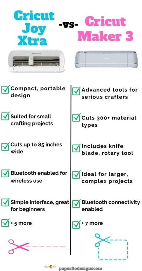 Cricut Showdown Joy Xtra Vs Maker Best Choice