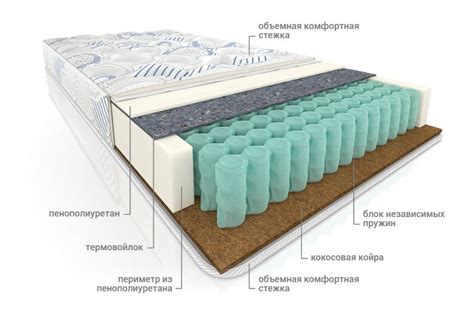 Анатомический Матрас АРM TFK Ultra - Производство Матрасов