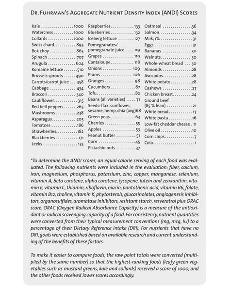 Dr Joel Fuhrmans Nutrition Density Chart The Dr Oz Show