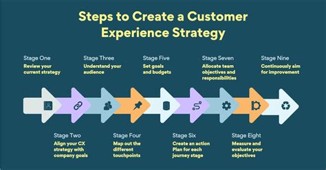 The Definitive Guide To Creating A Standout Customer Experience