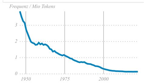 Michael H Ckelmann On Twitter Rt Egasmb Interessant