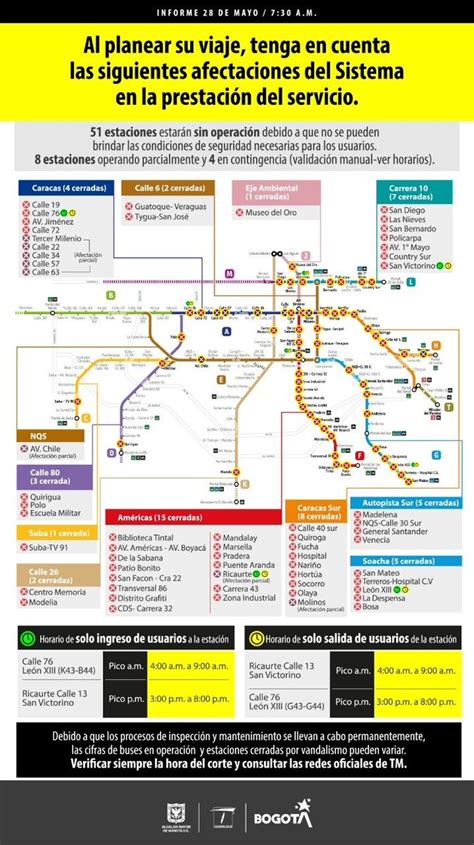 Transmilenio On Twitter Estas Son Las Estaciones Inoperativas Al Día