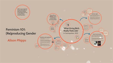 Feminism 101 Re Producing Gender By Alison Phipps On Prezi