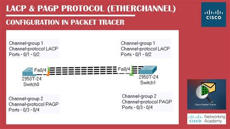 Lacp Pagp Configuration On Same Switch In Packet Tracer Networking