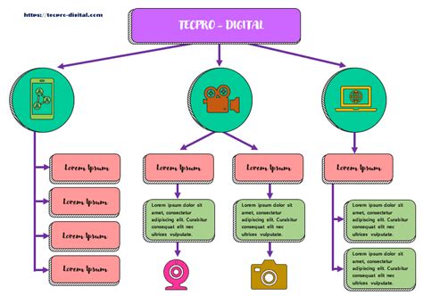 Planillas De Mapa Conceptual Mini