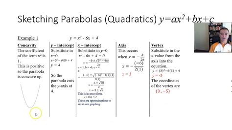 Sketching Quadratic Functions Y Ax 2 Bx C By Quadratic Formula Youtube