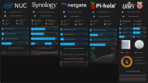 System Monitoring How Does Your Look Dashboards And Frontend Home Assistant Community