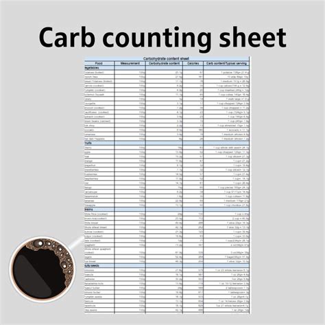 Carbohydrate Food Chart, Carbs Content Sheet Pdf, Carb Counting Food ...