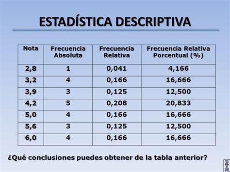 Concepto De Frecuencia Absoluta Acumulada En Estadistica