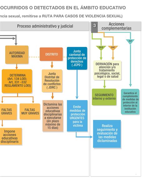 Protocolos De Actuaci N Frente A Hechos De Violencia Y O Violencia