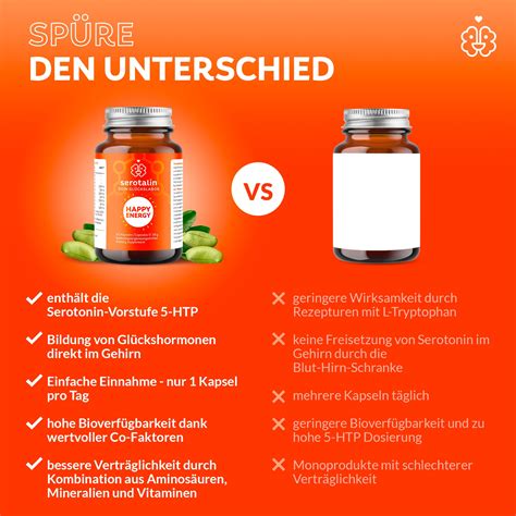 HAPPY ENERGY Kapseln kaufen | Vitamine – serotalin.de