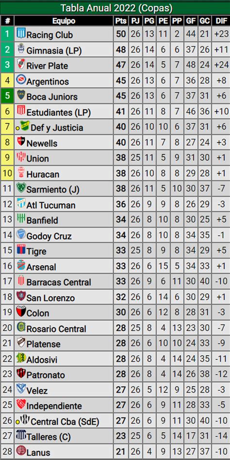 Tabla De Posiciones De Copa Libertadores 2024 Ulla Lauretta