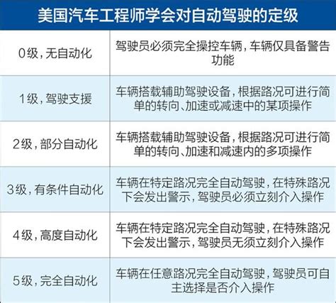 Uber無人駕駛車意外致死 自動駕駛離我們漸行漸遠？ 每日頭條