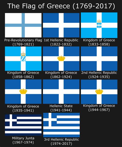 Ellada stin kardia mou | Greece history, Greece, Greek history