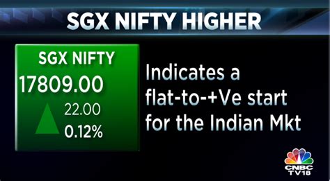 Cnbc Tv On Twitter Cnbctv Market Sgx Nifty Higher Trading At