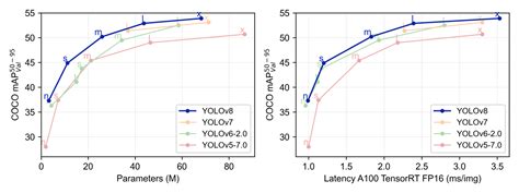 Yolov Ultralytics Yolo Csdn