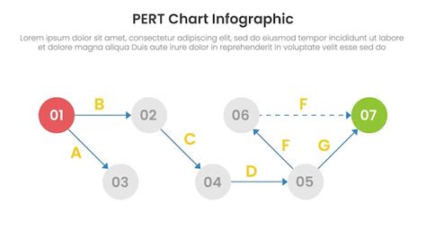 Premium Vector Pert Chart Framework Infographic Template Banner With