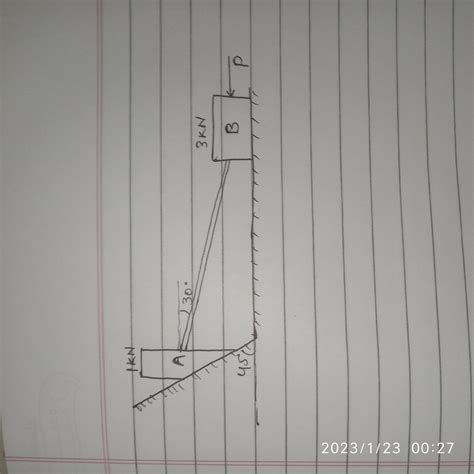 A Block Weighing Kn Rests On A Rough Inclined Plane Whose Inclination