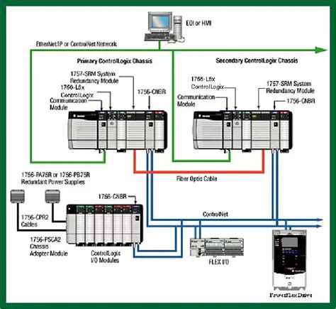 罗克韦尔（ab）plc Controllogix冗余系统 知乎