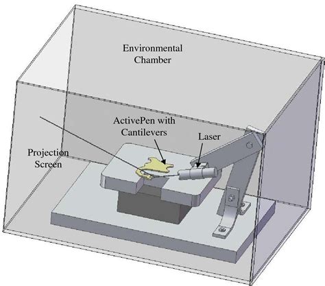 Figure From Detection Of Explosives Using Heated Micro Cantilever