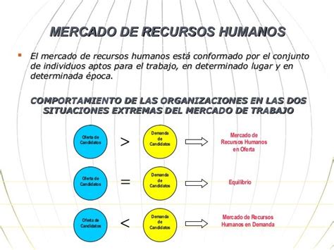 La Oferta Y La Demanda De Rr Hh