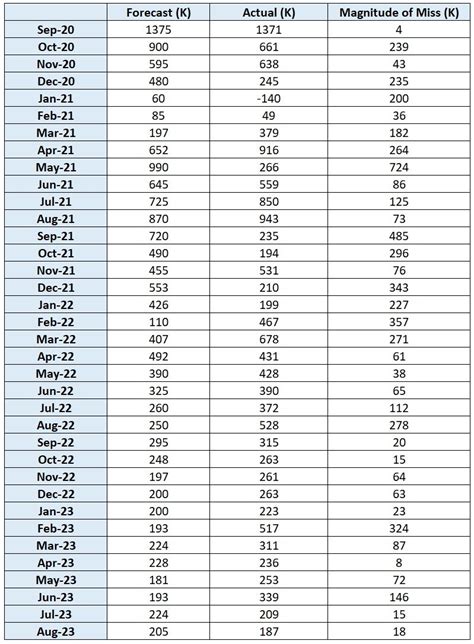 US Nonfarm Payrolls: What's Considered a Big Miss? - TradingTact