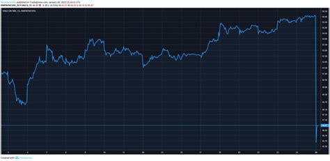 Vale perde R 60 bilhões de valor de mercado em 1 hora Cointimes