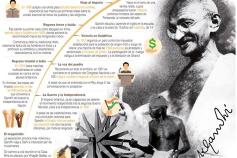 Infograf A Se Cumplen A Os Del Asesinato De Gandhi