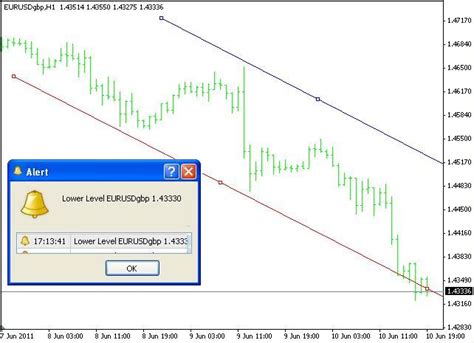 4 Types Of Forex Mt4 Indicators Every Trader Must Know