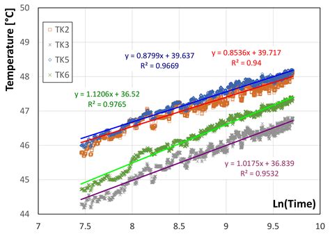 Energies Free Full Text Reduced Scale Experimental Modelling Of