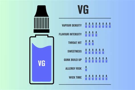 Vape Vg What Is It And How Does It Affect You