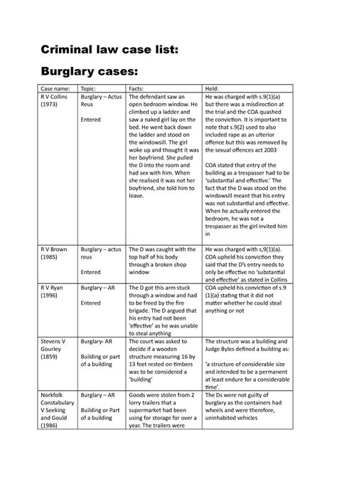 Criminal Law Case List Notes Criminal Law Case List Burglary Cases