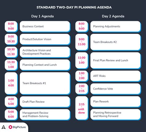 All You Need To Know About Pi Planning Bigpicture