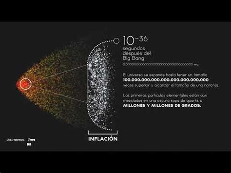 Juana Mª Madrid Marín CIENCIACIERTA CRONOLOGÍA DEL UNIVERSO QUÉ PASÓ