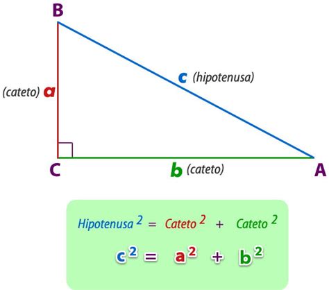 Teorema De Pitágoras