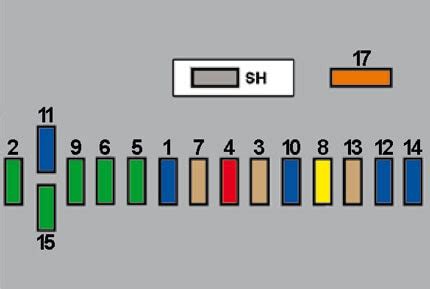 Предохранители Пежо 308 (2007-2014)