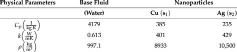 Thermophysical Properties Of Base Fluid And Nano Particles 15