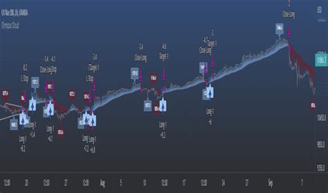 Technical Analysis — Education — TradingView