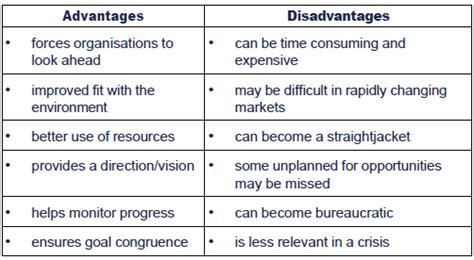 Advantages And Disadvantages Of Strategic Planning