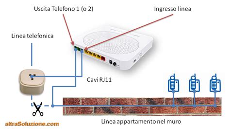 Modem Fibra E Voip Come Collegare L Impianto Telefonico Di Casa